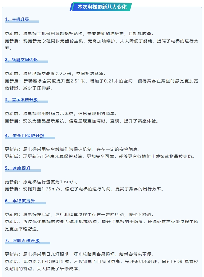 乐山天和苑旧梯换新项目圆满乐成，，，，，，四川437ccm必赢国际电梯展现专业实力 - 新闻资讯 - 成都电梯装置维修-成都电梯更新刷新-437ccm必赢国际